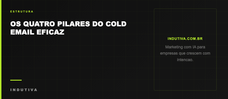Os quatro pilares do cold email eficaz para B2B
